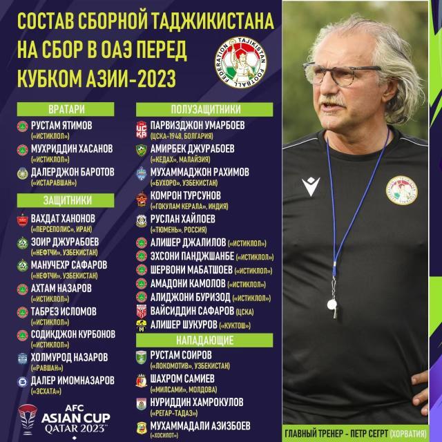 赛车投注-国足对手公布大名单 塔吉克队以世预赛阵容为班底